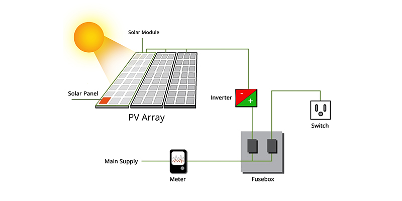 solar energy PV panels